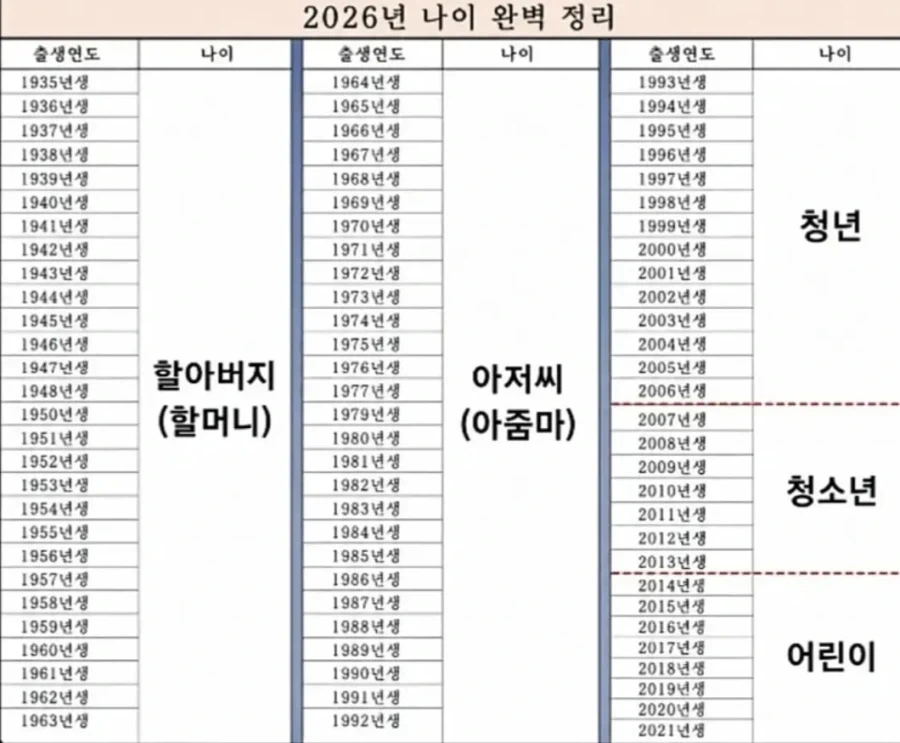 2026년 호칭 정리_1.webp