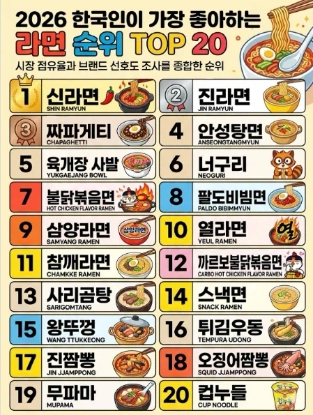 진라면 의외인 점_1.webp