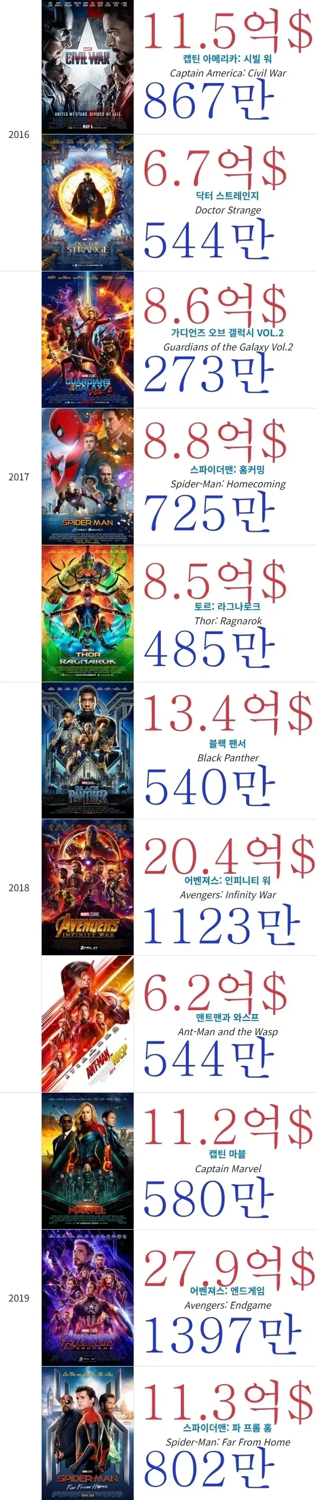 MCU) 전성기 시절..!_2.webp