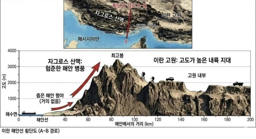 미국이 이란 지상군 투입 계획만큼은 주저하는 이유_2.webp