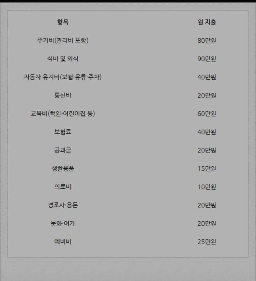 실수령 500만원 4인가족의 삶_1.webp