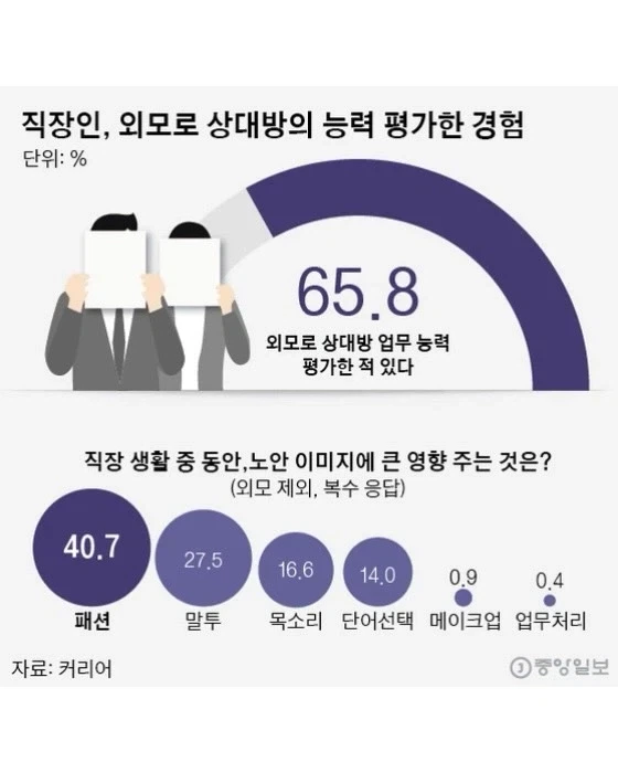 외모가 사회생활에 주는 영향.jpg_4.webp