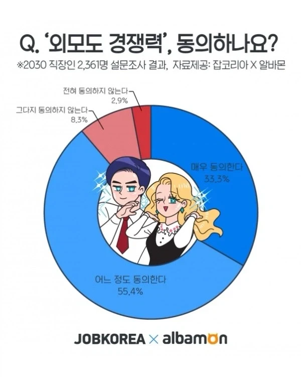 외모가 사회생활에 주는 영향.jpg_5.webp