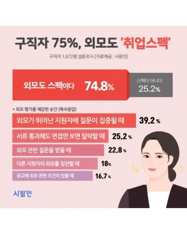 외모가 사회생활에 주는 영향.jpg_7.webp