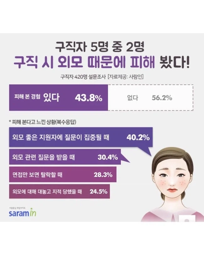 외모가 사회생활에 주는 영향.jpg_8.webp