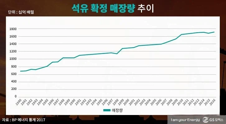 ??? : 앞으로 석유는 조만간 고갈될거임 ㅇㅇ_3.webp