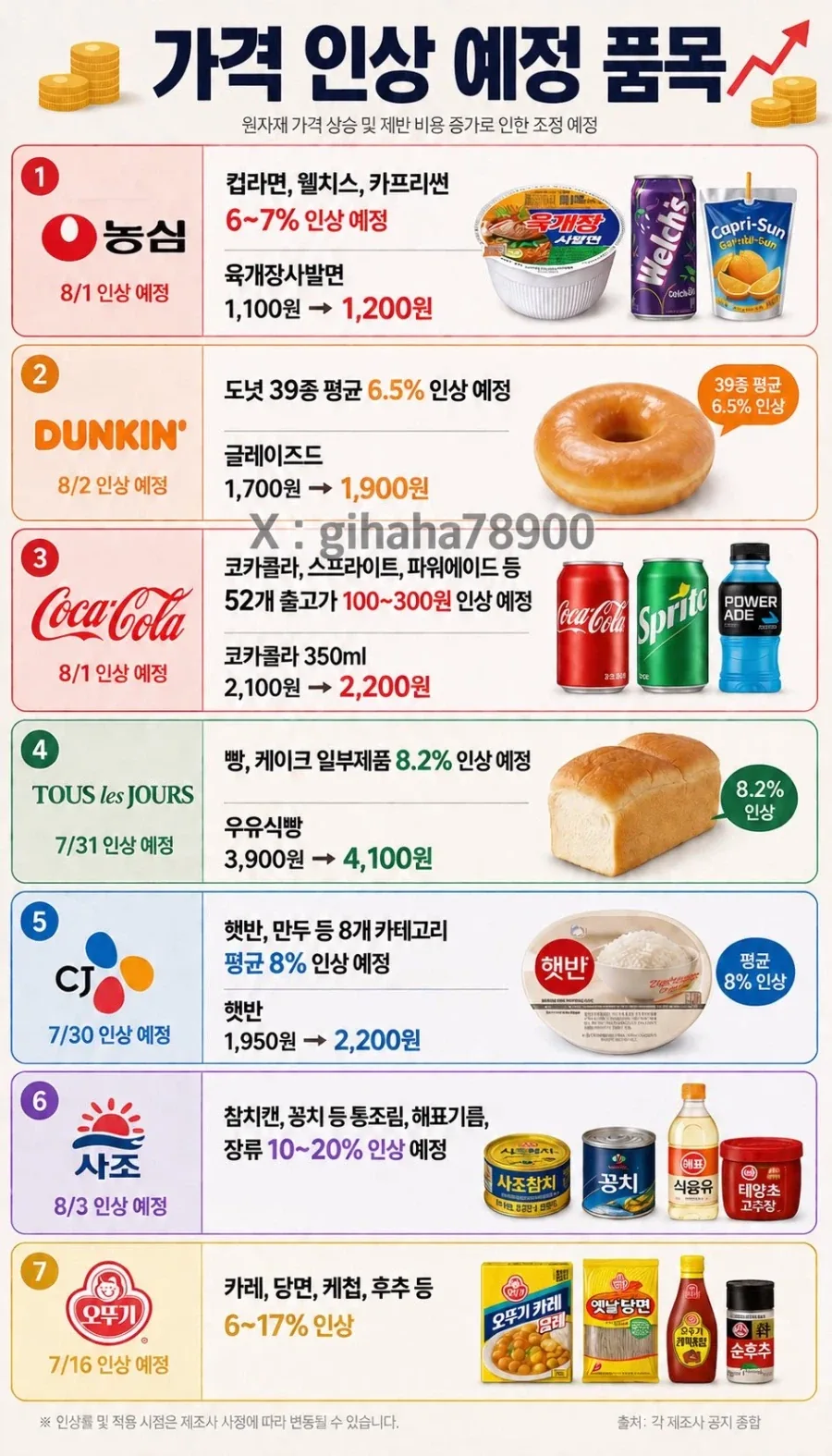 8월 가격 인상 예정인 식품들.JPG_1.webp