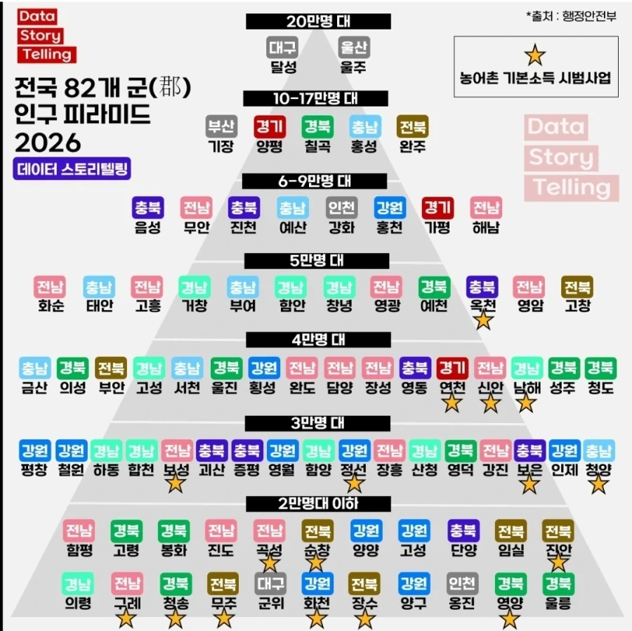 전국 82개 군 인구 피라미드_1.webp