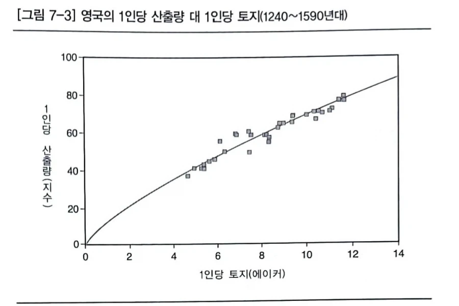 전근대 국가들 국민들의 삶의 질은 언제나 최저 수준에 근접하는 이유_1.webp