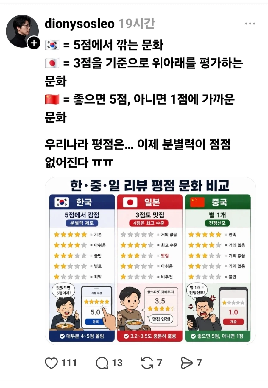 한중일 리뷰 평점 문화 비교.jpg_1.webp