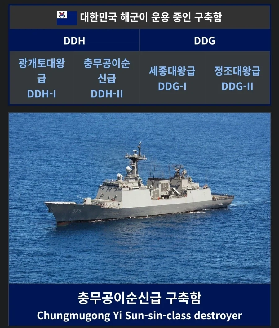 의외로 배우 이름으로 불리는 한국 해군 구축함_1.webp