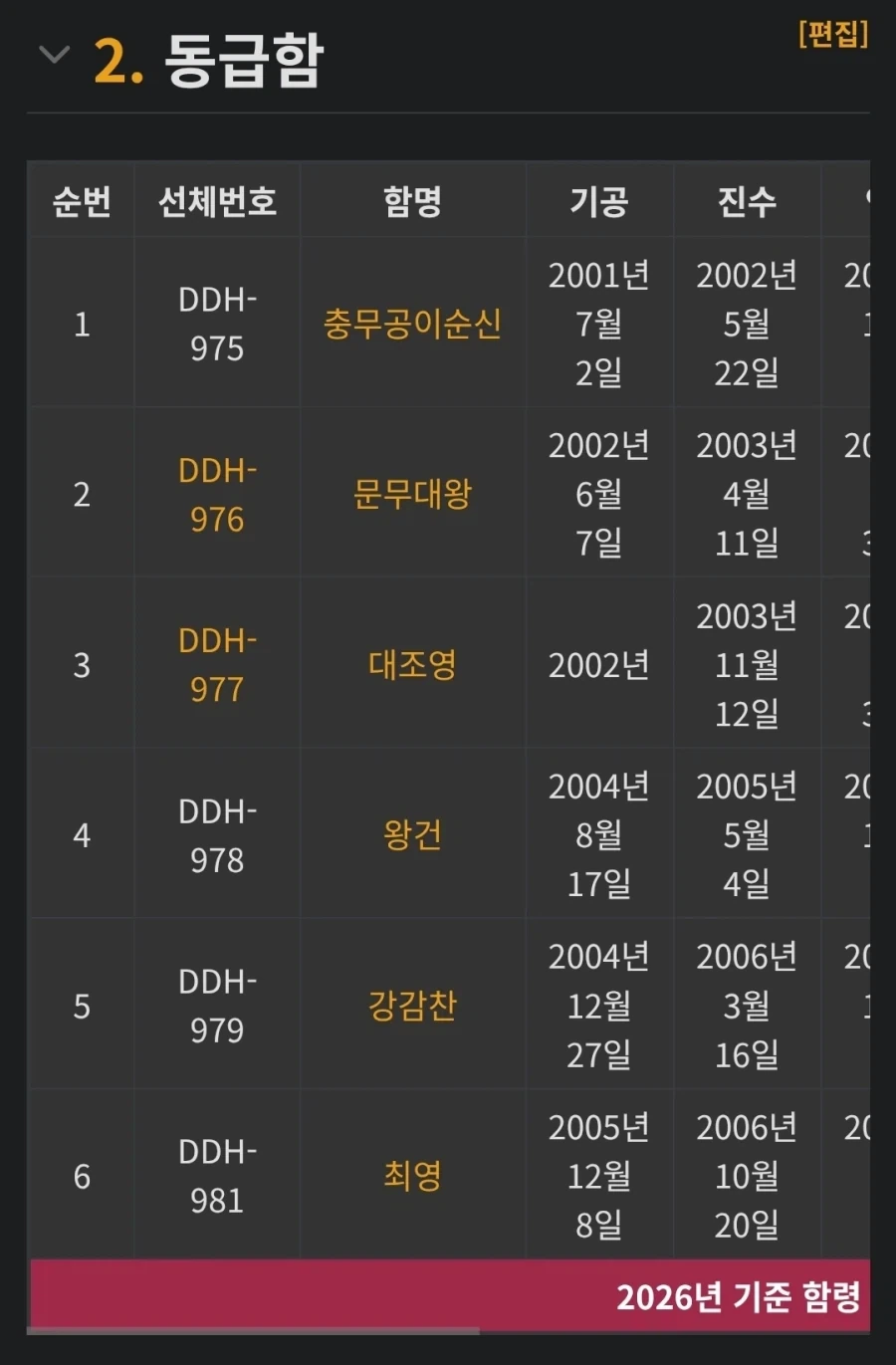 의외로 배우 이름으로 불리는 한국 해군 구축함_2.webp