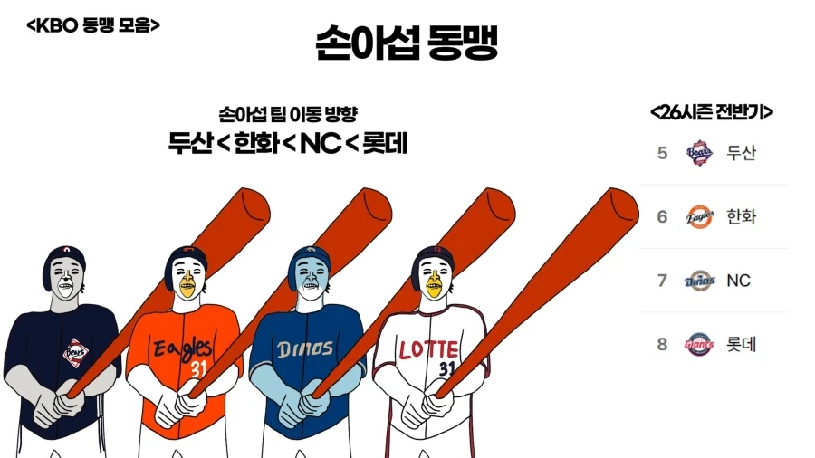 7월26일은 손아섭 데이 다!!_1.webp