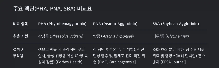 콩 알러지가 많은 이유_1.webp