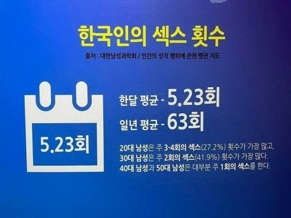 한국인의 평균 관계 횟수_1.webp