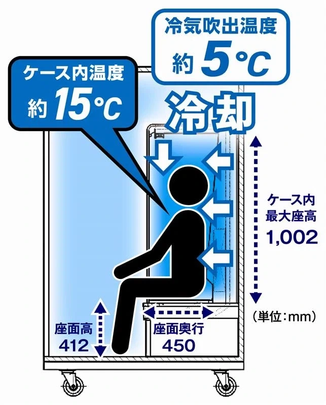 일본에서 1500만원에 팔고 있는 개인냉방기_2.webp