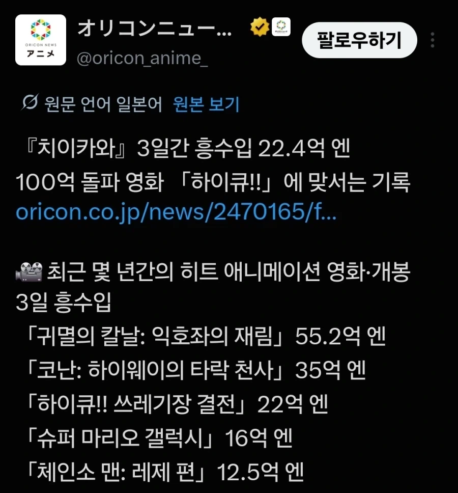 극장판 치이카와 3일간 22.4억 엔 흥행 기록_1.webp