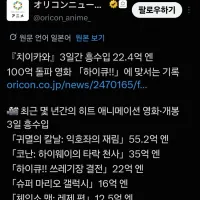 극장판 치이카와 3일간 22.4억 엔 흥행 기록