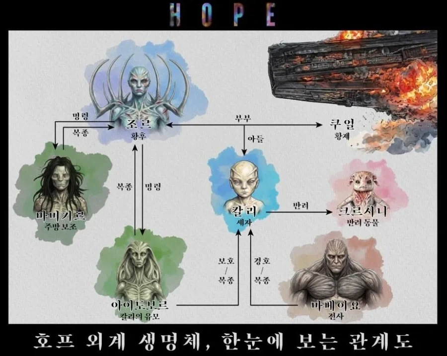호프 영화 설정을 감독이 풀어주면 좋은거 아님?_1.webp