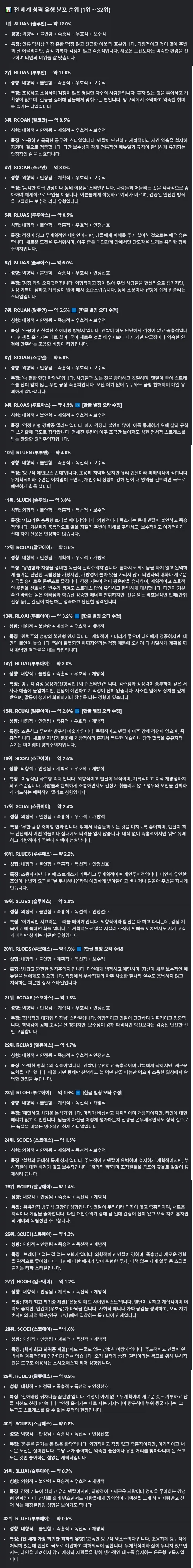 MBTI보다 더 정확하다는 빅5 성격 유형 분포도 순위_1.webp