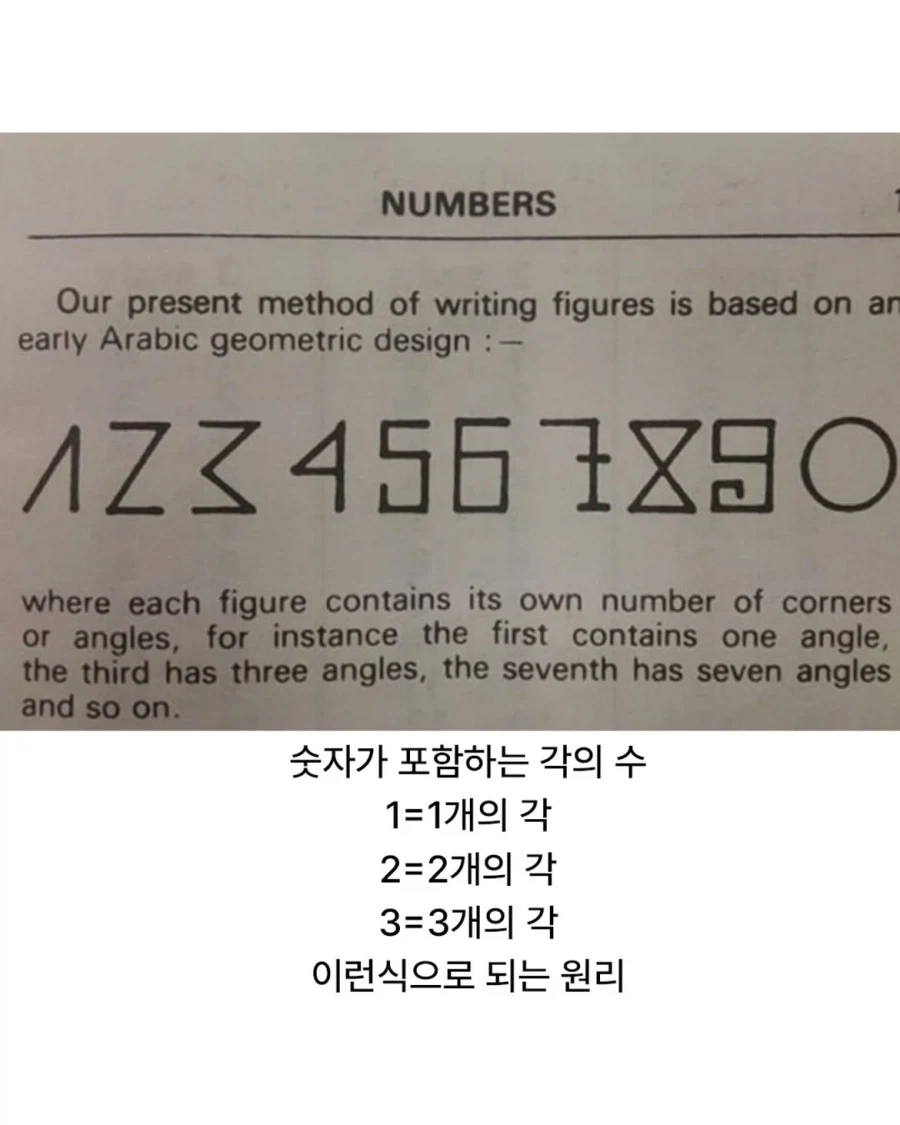 각(角)의 개수로 풀리는 아라비아 숫자의 반전 유래.jpg_2.webp