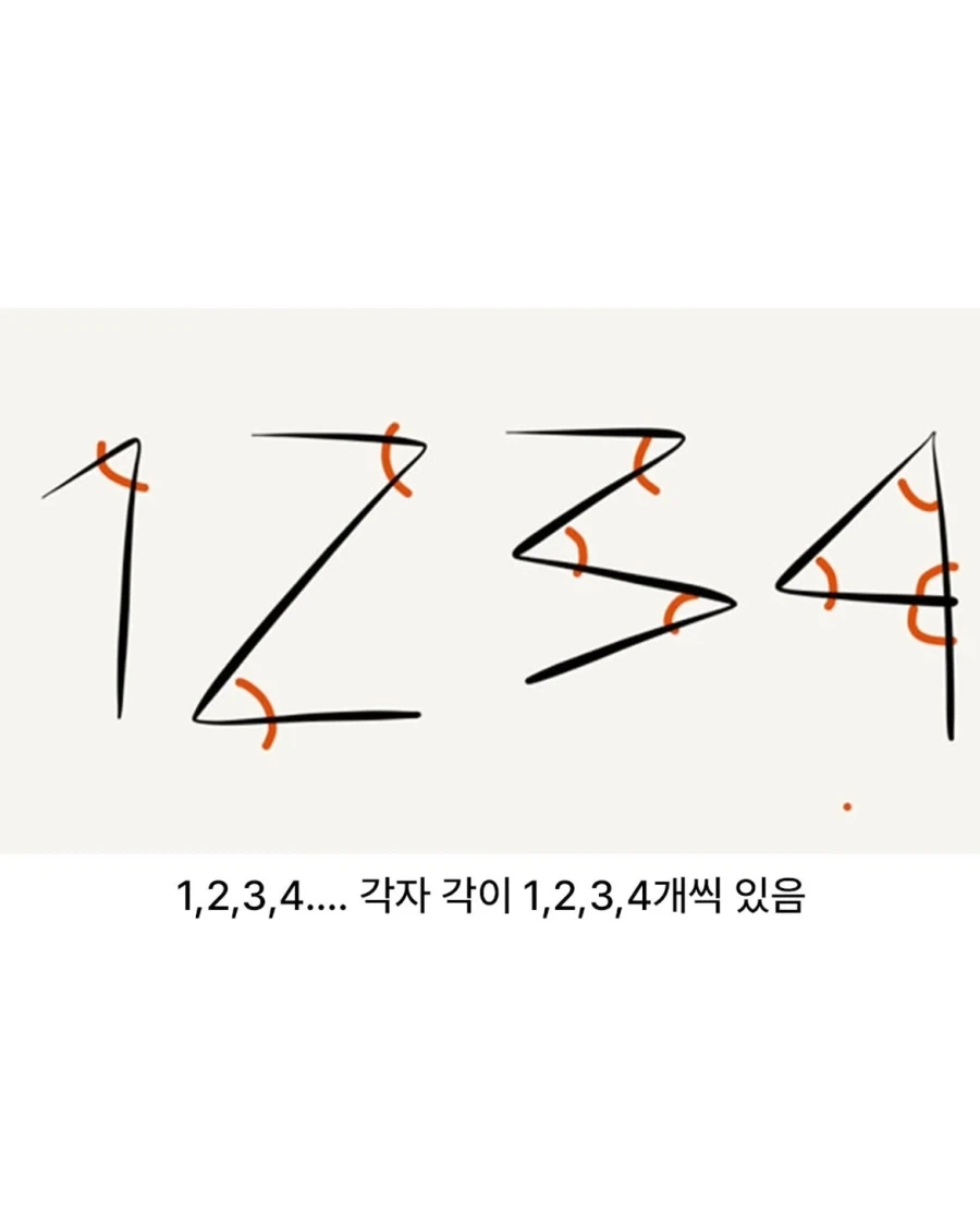 각(角)의 개수로 풀리는 아라비아 숫자의 반전 유래.jpg_3.webp