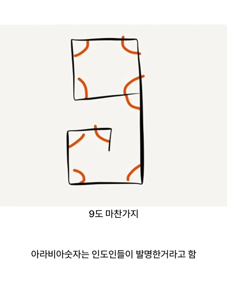 각(角)의 개수로 풀리는 아라비아 숫자의 반전 유래.jpg_5.webp
