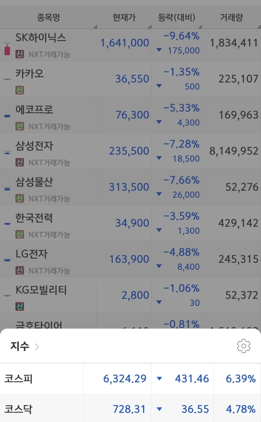주식) 지금까지 하락장 수고하셨습니다_1.webp