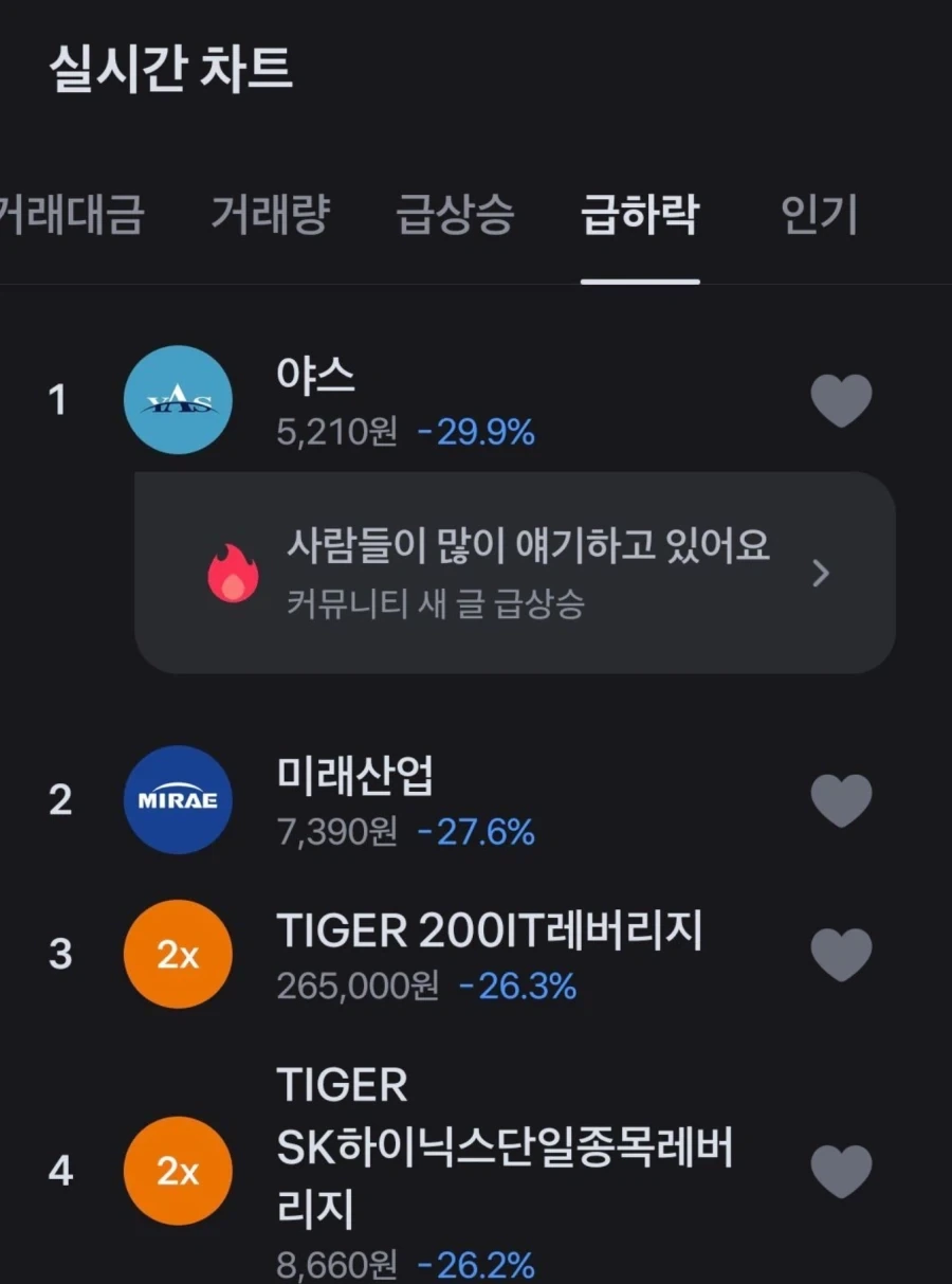 주식) 하닉 레버리지를 제치고 급하락 1위 찍은 주식_1.webp