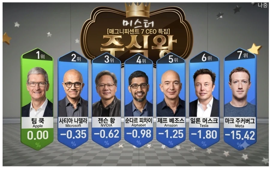 애플이 나스닥 1위를 차지할 수 있었던 비결_1.webp
