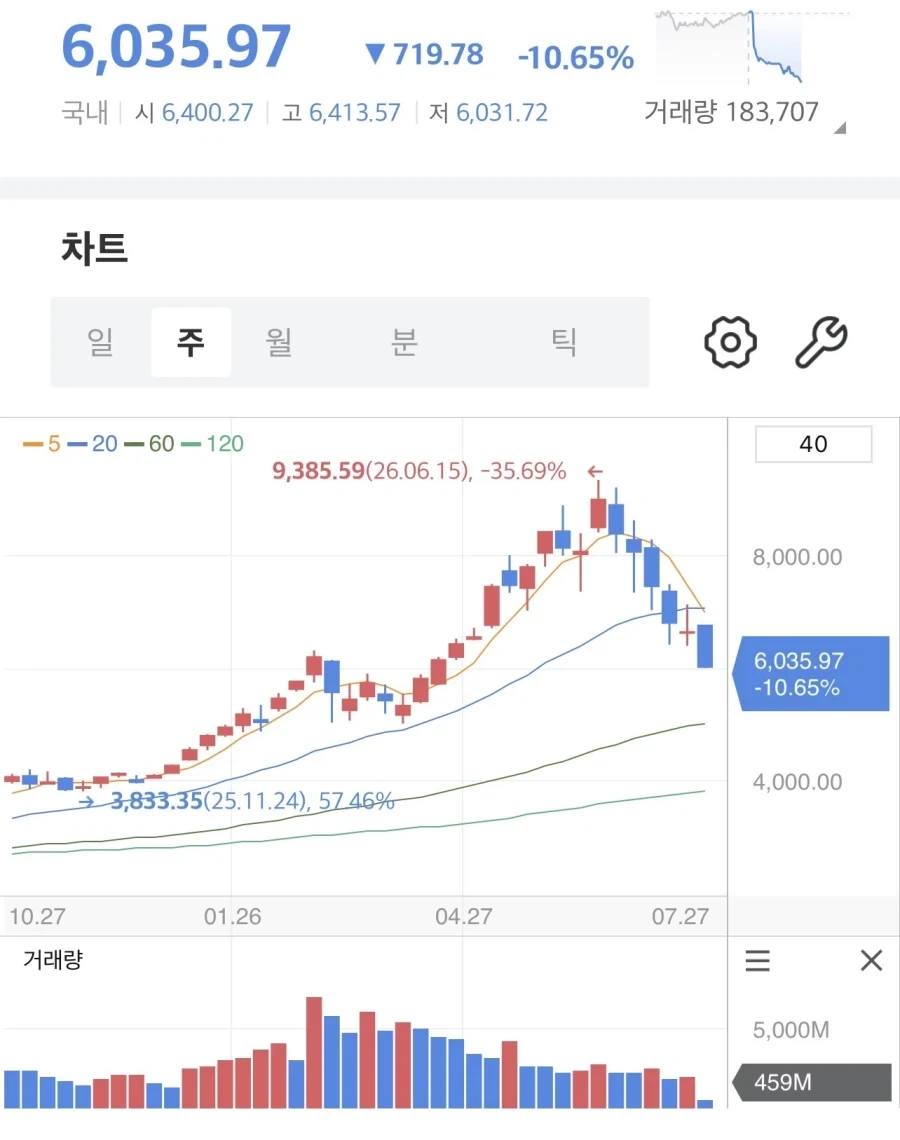주식) 코스피 특징_1.webp