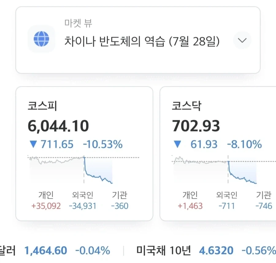 주식이 물렸다고 오케이 알았어_1.webp