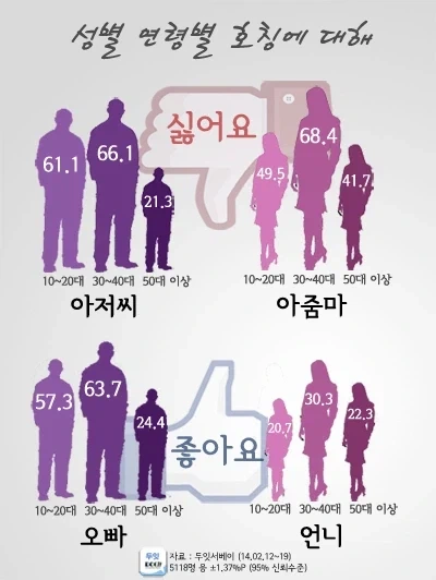 아줌마 아저씨 소리가 듣기 싫은 이유_1.webp