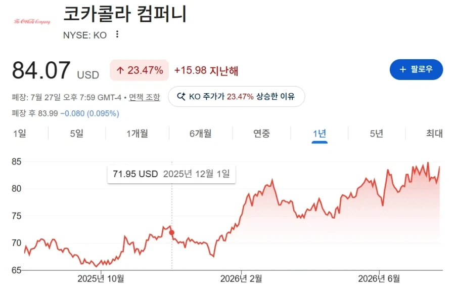 코카콜라 차트는 진짜 예쁘네.jpg_1.webp