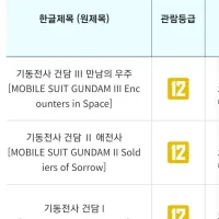 퍼스트 건담 극장판 3부작 심의통과