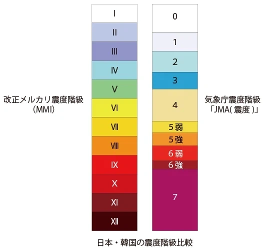 일본 진도 7이 극한레벨인 이유_1.webp