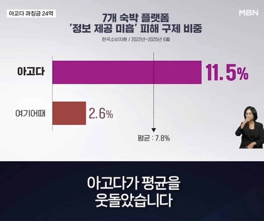 숙박어플중 가장 악질인 어플_7.webp