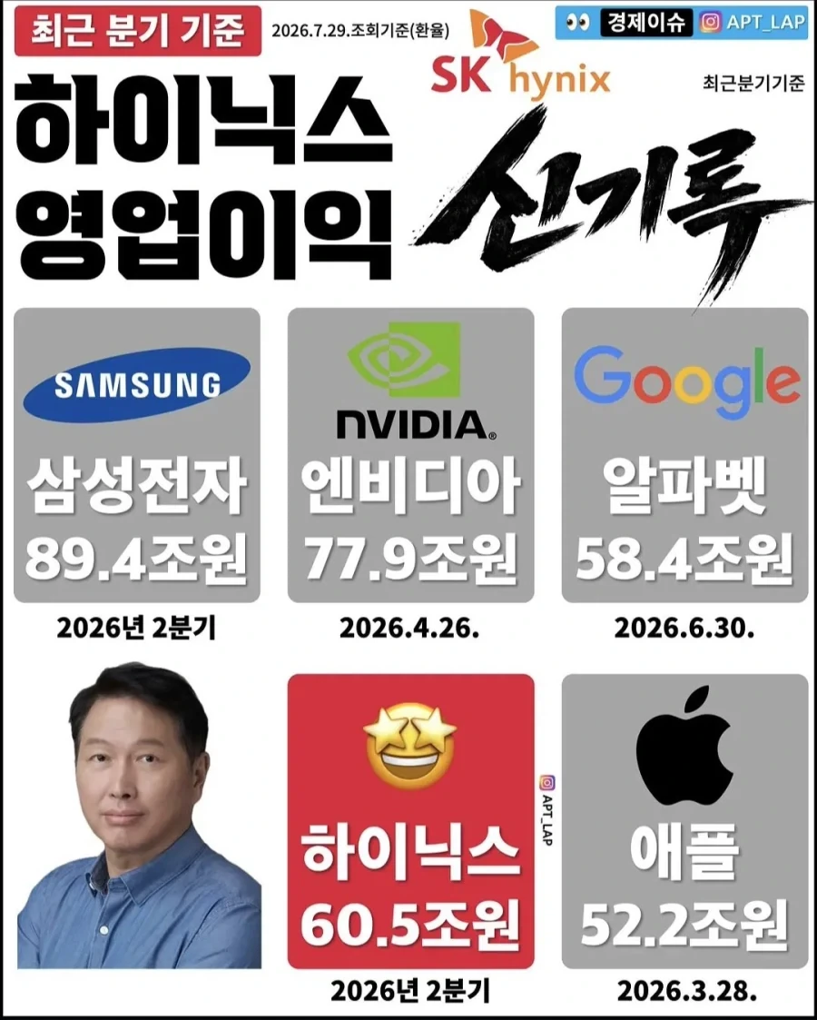 감동이 없는 하이닉스 분기실적_1.webp