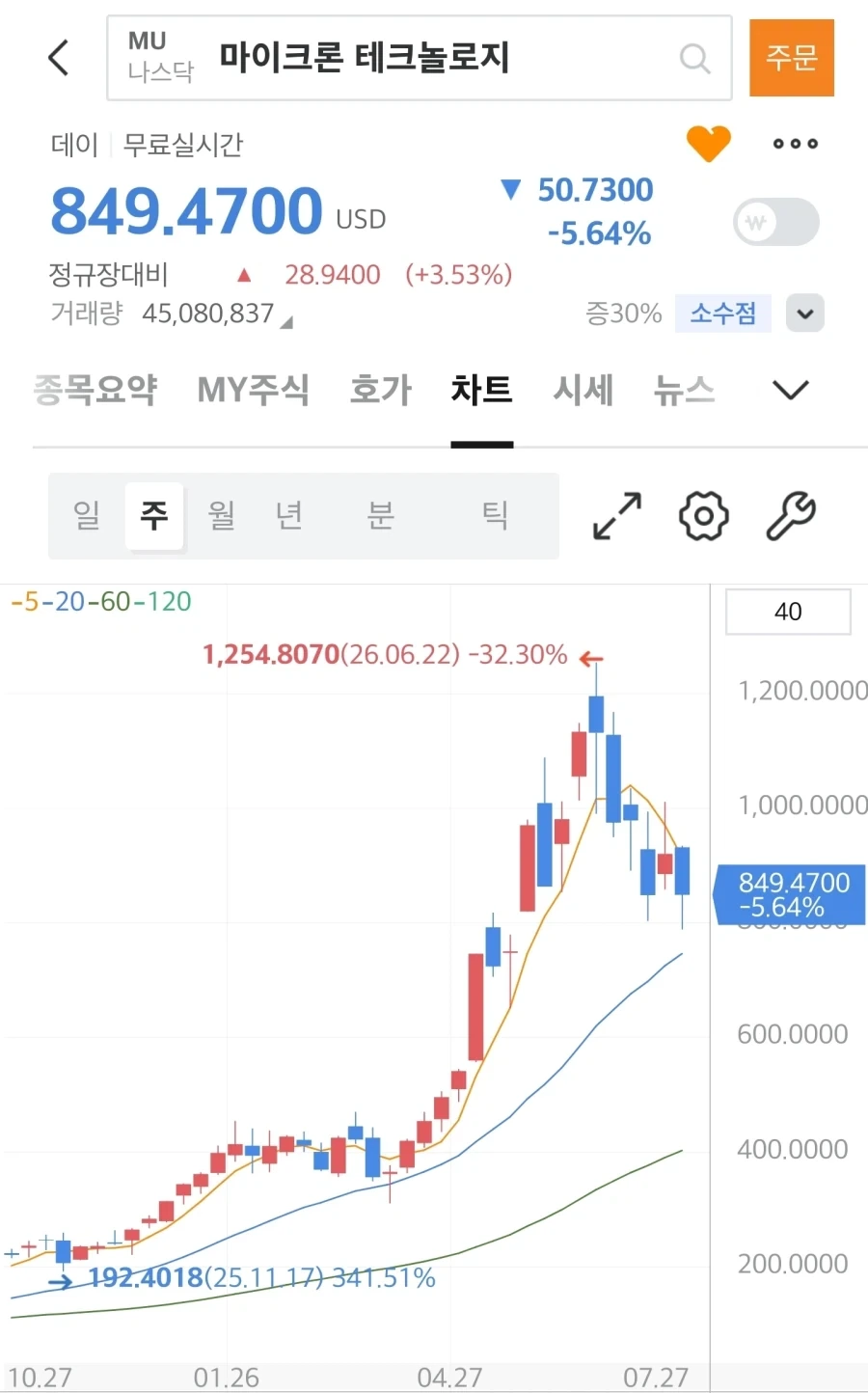 주식) 차라리 국장의 특수성 때문에 박는게 낫지_1.webp