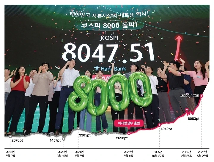 주식)1년동안 이 짤이 다 나왔음_6.webp