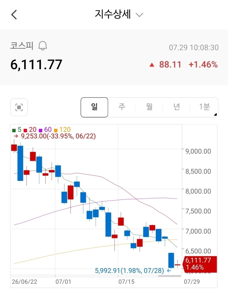 주식) 이제 공포에 사는 개미가 적은 이유_2.webp