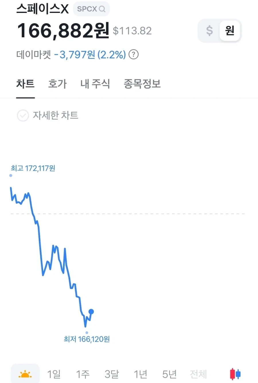 주식) ㅅ발 성공했다메 성공했다메!!_2.webp