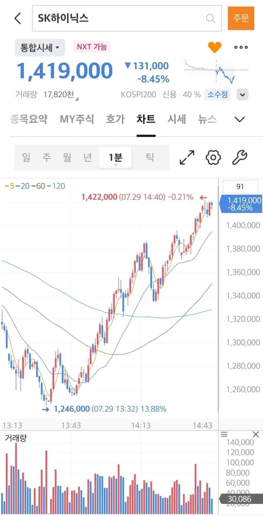 주식) 흔한 개 잡주, 동전(?)주 같은 무빙_1.webp