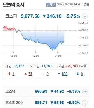 주식) 지금 장 요약_1.webp