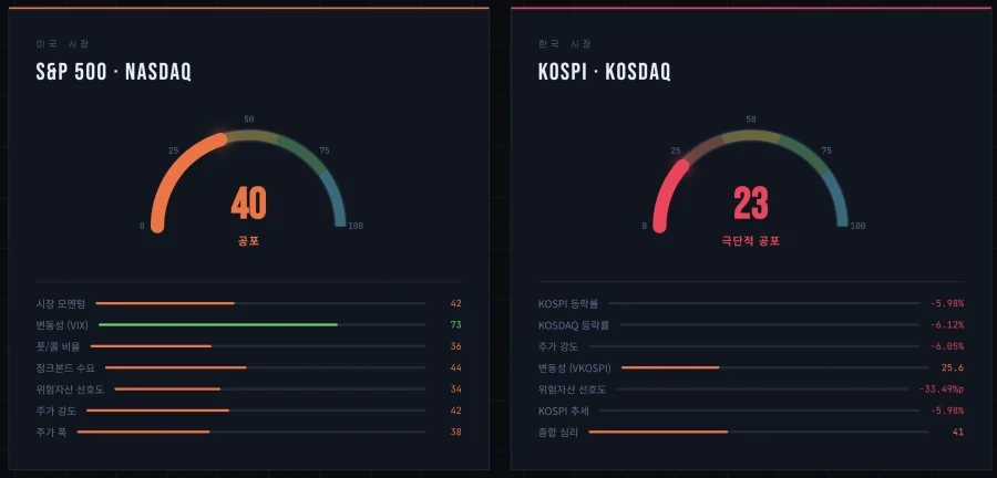 주식) 공포에 사라_1.webp