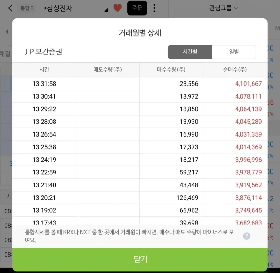 주식)조용히 패닉셀 물량을 받아먹는 JP모간_2.webp