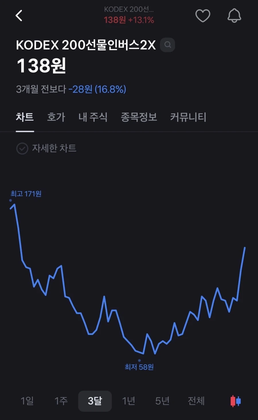지금이 기회다 어서 타_1.webp