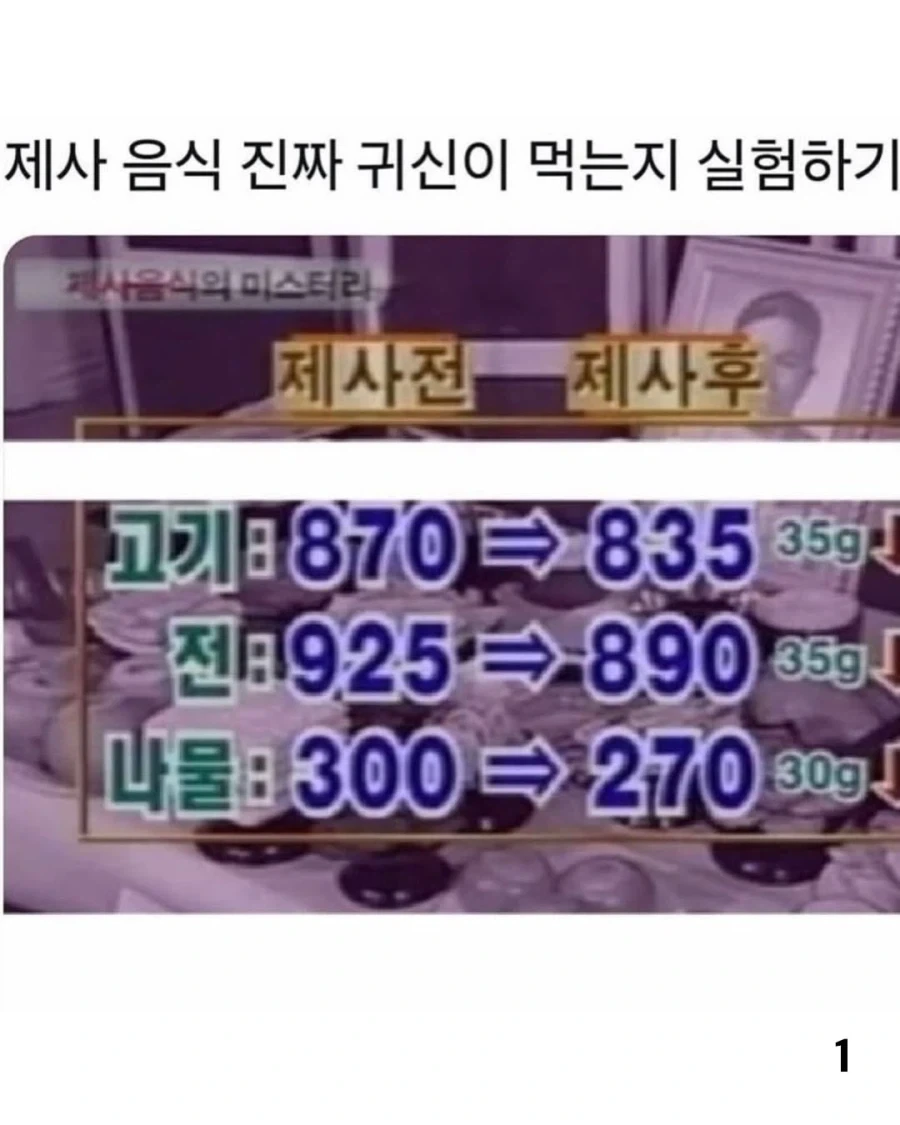 제사 음식 진짜 귀신이 먹는지 실험하기.jpg_1.webp