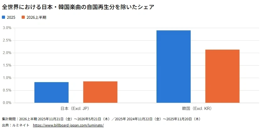 빌보드 재팬이 분석한 한일 음악시장의 차이_1.webp