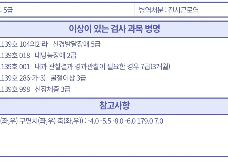 축하해야할지 고민되는 신검 등급.jpg_1.webp